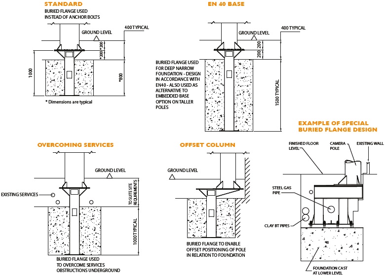 Buried flange diagram